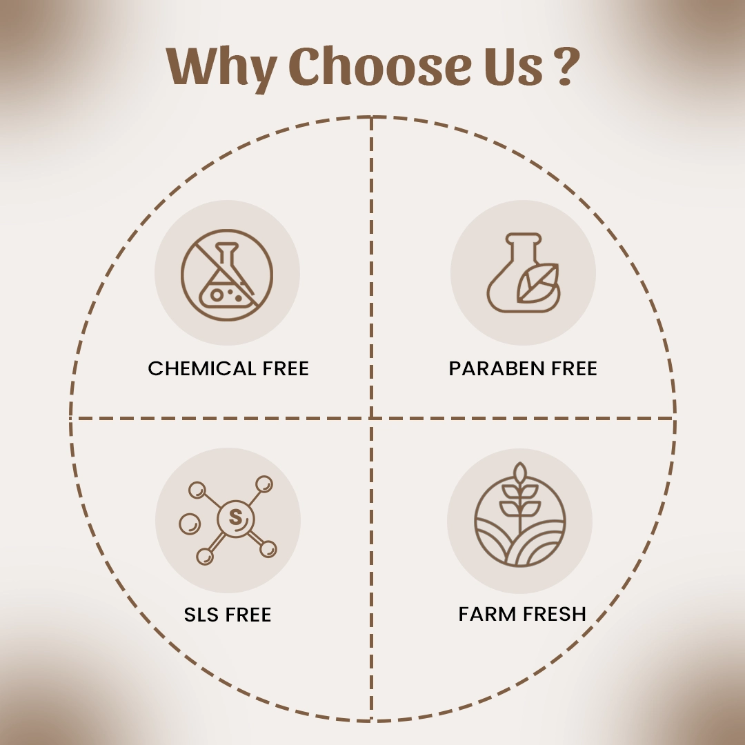 6 Chandan powder why choose us