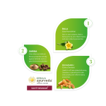 Kerala Ayurveda Santhwanam Oil – 200 ml (1)
