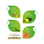 Kerala-Ayurveda-Dasamoolam-Kwath-200-ml.webp