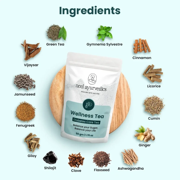 Neel Ayurvedics Diabetes Care Tea Key Ingredients