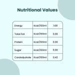Neel Ayurvedics Diabetes Care Tea